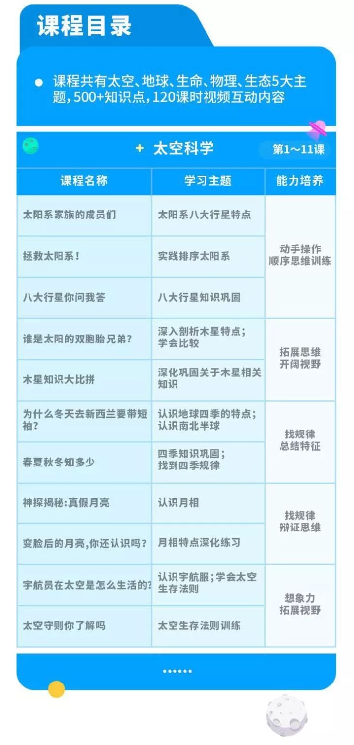 学而思轻课免费教程,学而思轻课团购