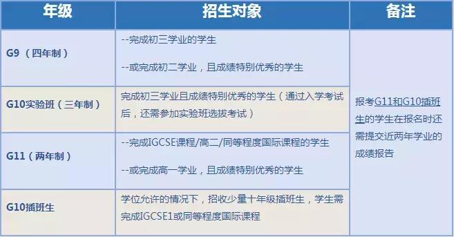 南山中英文学校:A-Level国际课程的纯正代表,精英教育实力过硬