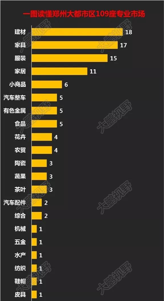 郑州商都控股集团现状,郑州商都各时期的变迁图片