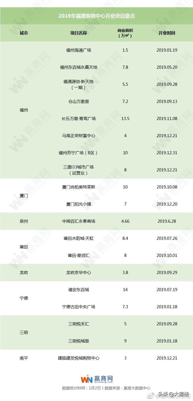 厦门和福州是一线城市吗,福建的省会是福州还是厦门