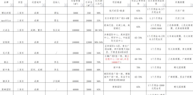 如何做好招商的渠道,一线招商总监揭秘招商流程和策略