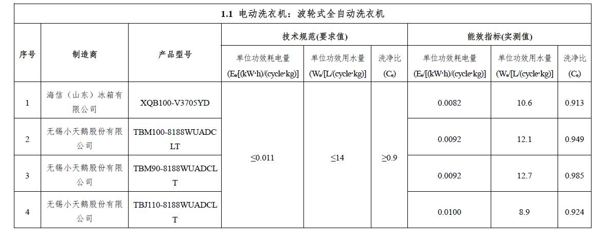 买电器最重要要看能效标识,家庭电器几级能效好
