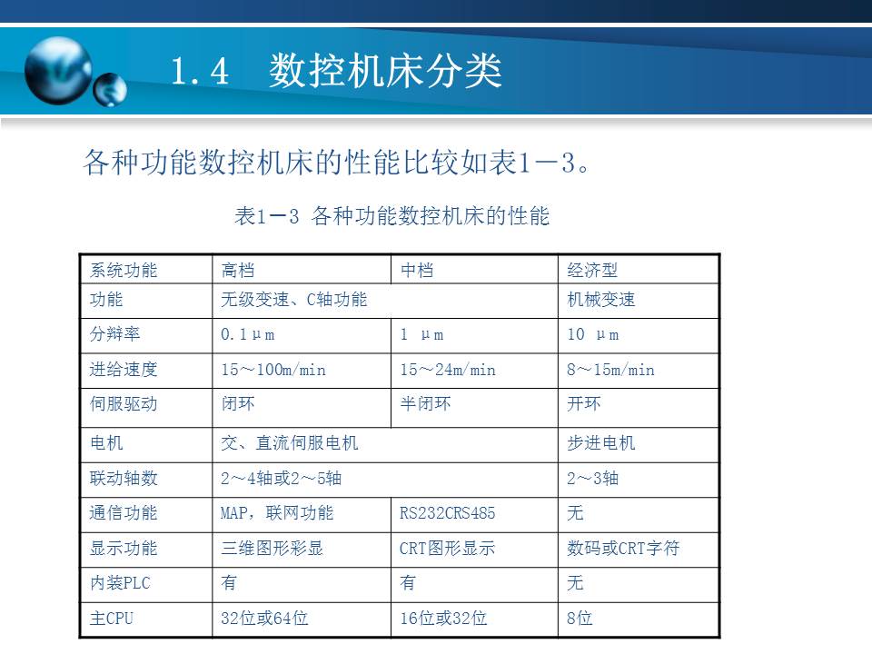 数控车床加工基本知识,数控车床基础加工知识
