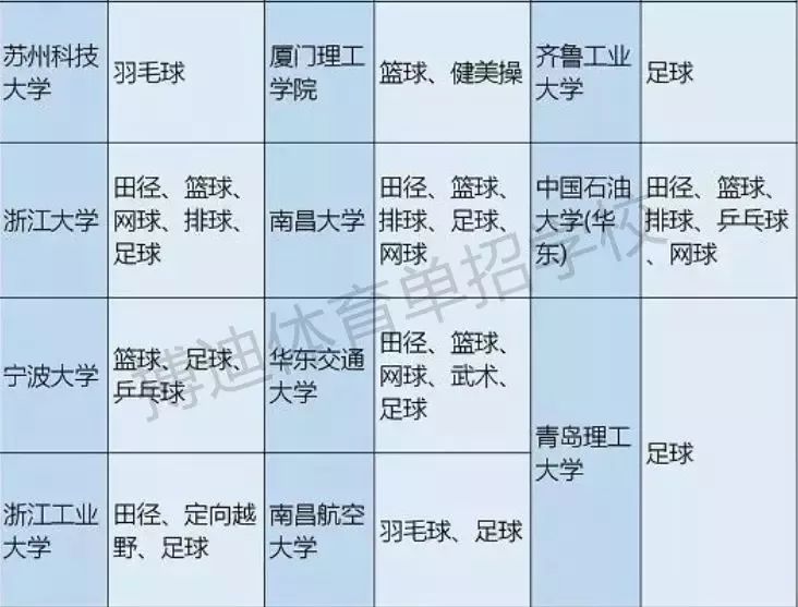体育单招和高水平可以同时报名吗,体育单招和高水平报考资格