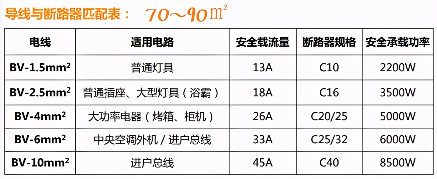 家里一处漏电处处漏电么,家用线路漏电怎么解决