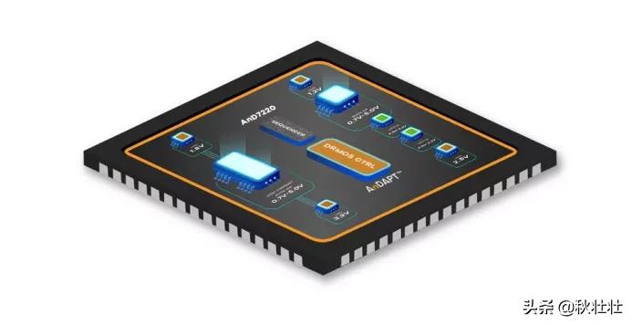 世界20大顶级半导体巨头,半导体增长最快的10家公司