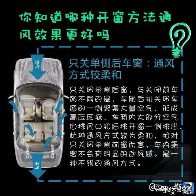 高速开窗通风的正确方法,自然通风开窗方式