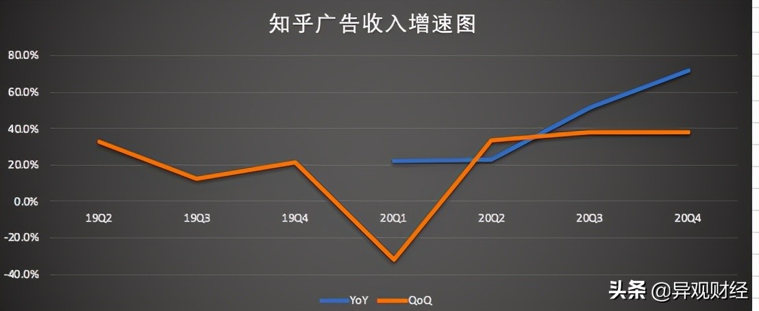 知乎的价值何在,知乎真的那么厉害吗