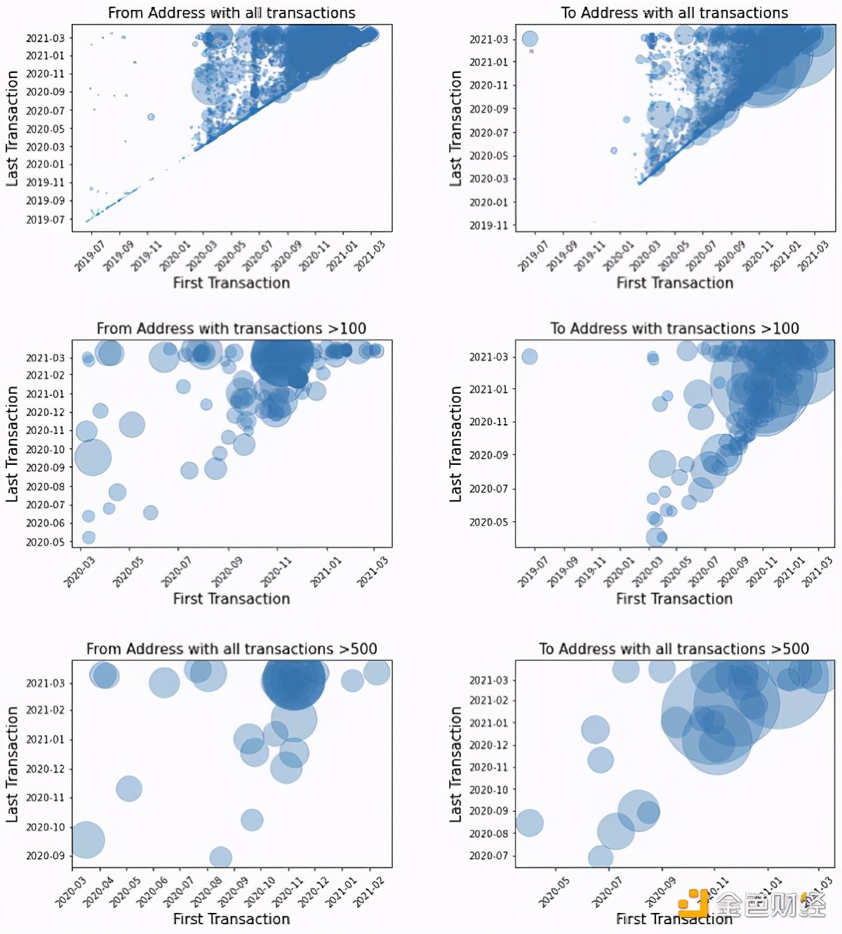 以太坊数字金融,以太坊闪电贷代码