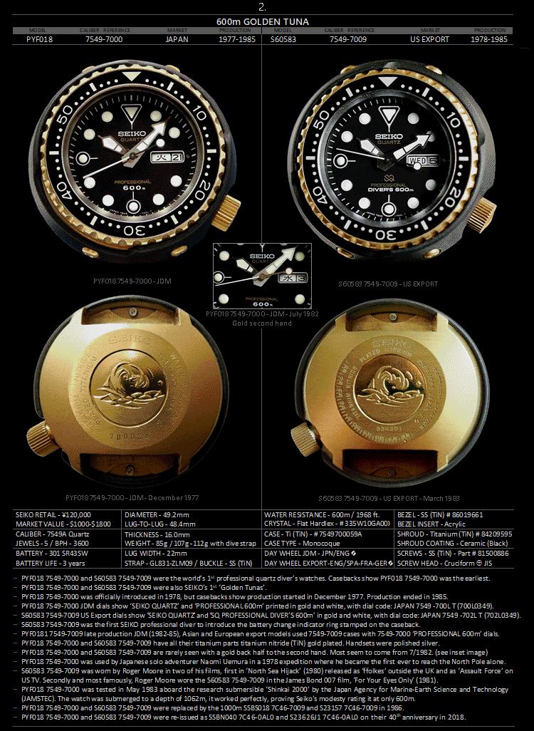 seiko精工小罐头,seiko精工水鬼罐头