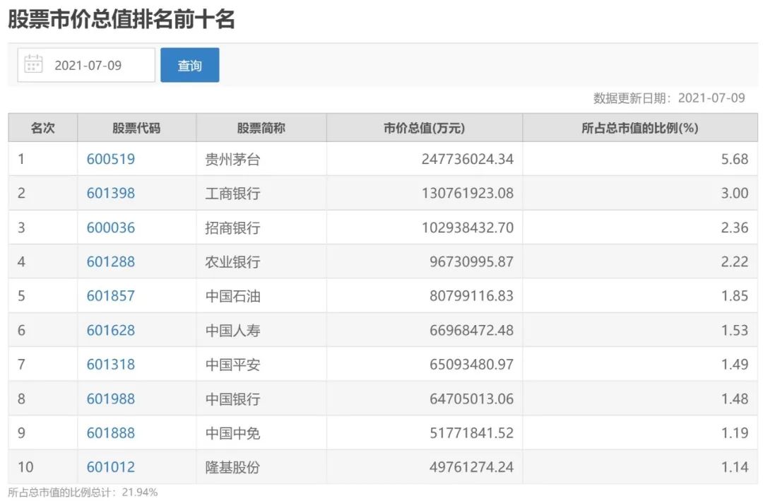 不懂创业学点什么好,不懂就学缺什么补什么