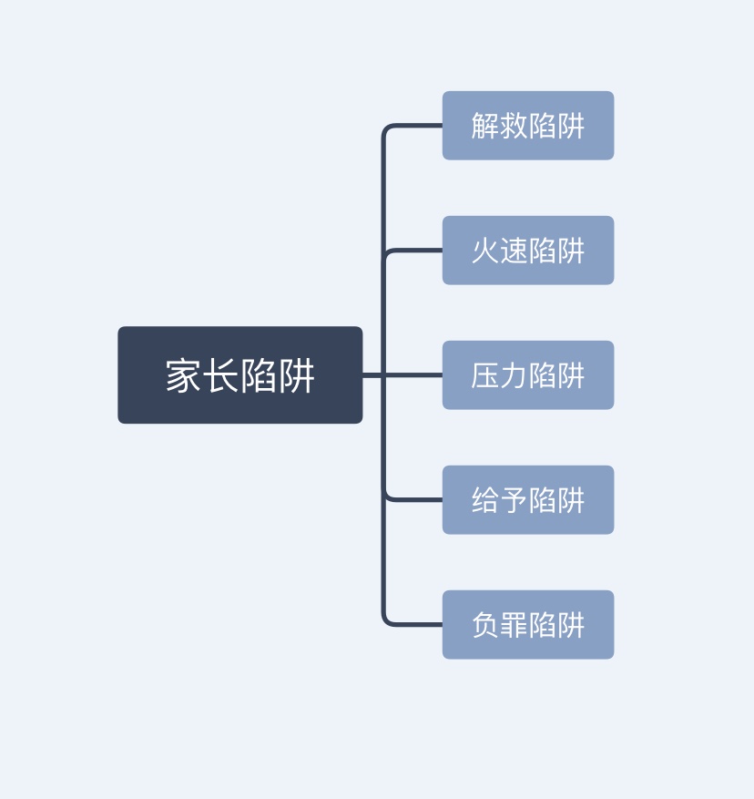 孩子不肯动脑筋？学会这5招，让思考变成终身习惯