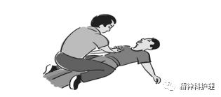 精神科噎食急救流程图,精神科患者噎食抢救方法