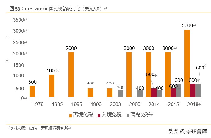 免税行业如何看待,免税最新分析