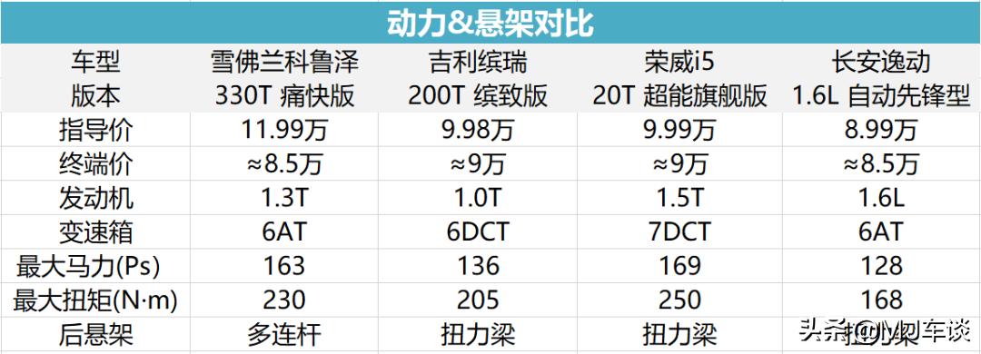 雪佛兰探科鲁泽,雪佛兰科鲁泽真香