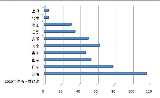 全国主要城市落户条件,全国哪些地方落户简单