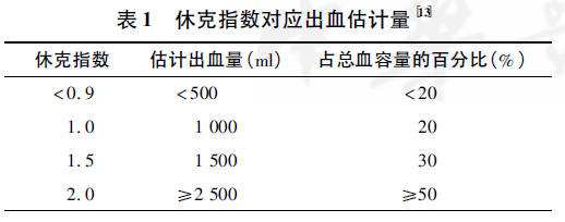 不管你是皇后,还是普通人的老婆,生孩子都存在产后出血的风险