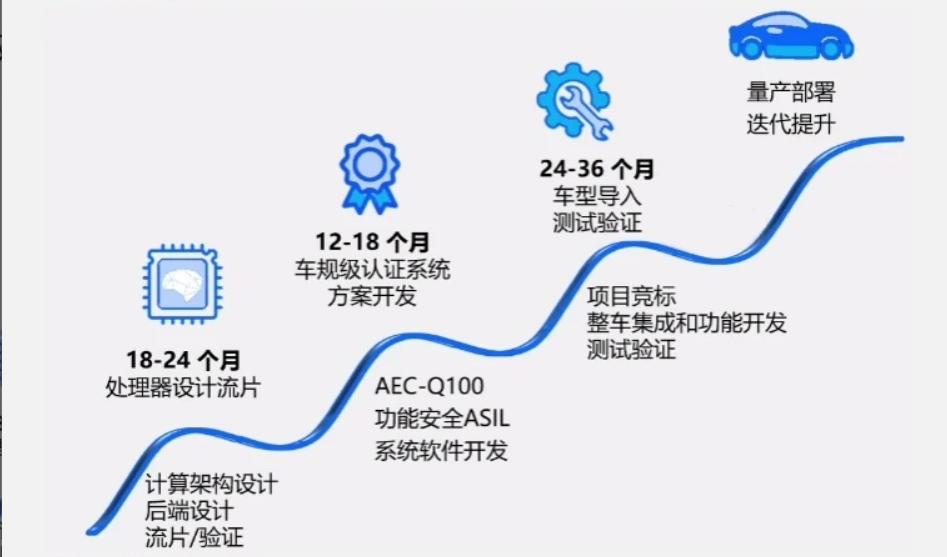 了解新能源汽车的渠道,了解新能源汽车品牌