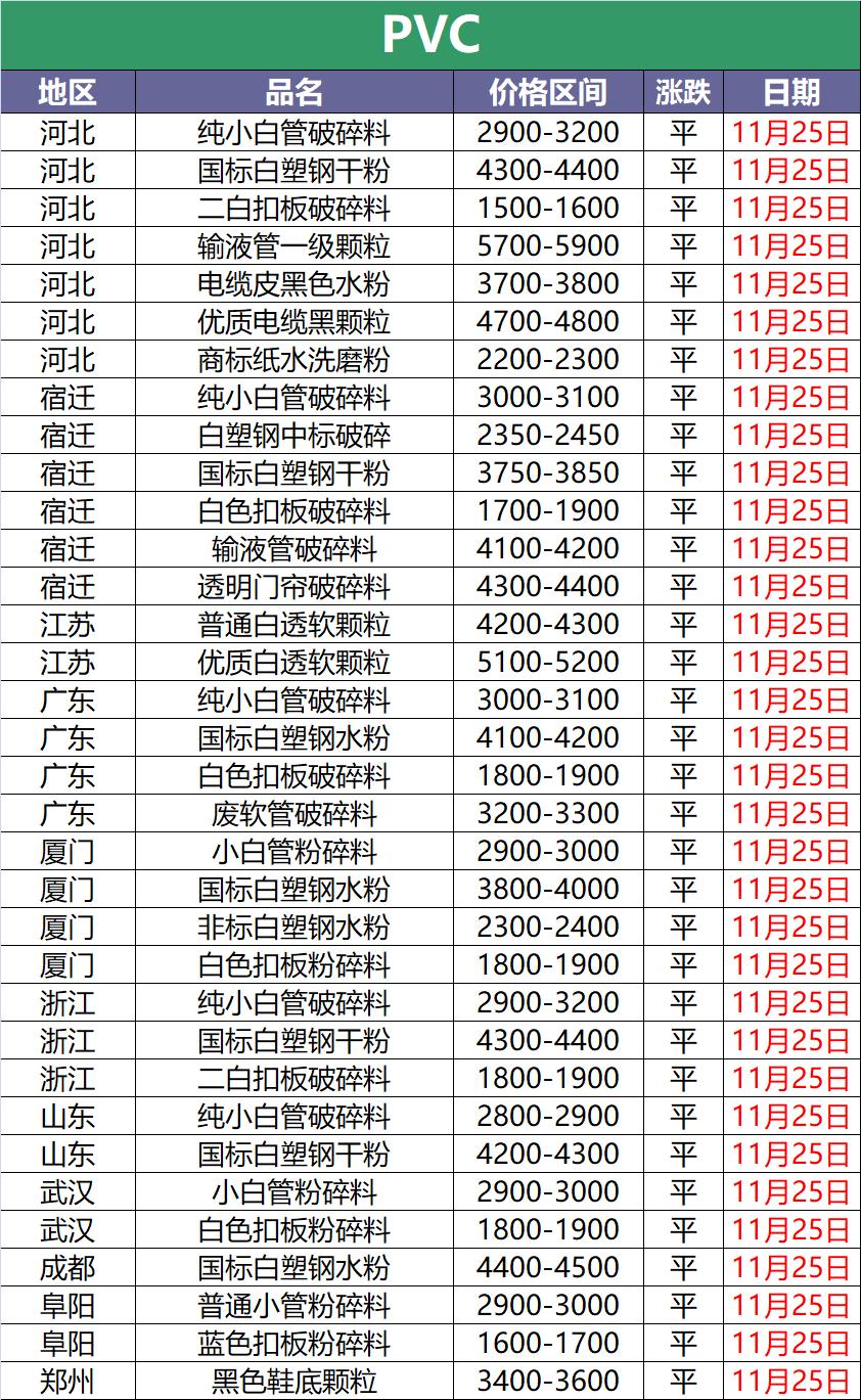 废塑料价格最新行情今日,2023年6月废塑料价格最新行情