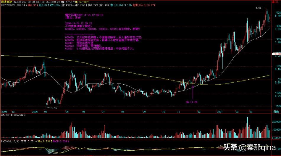 教你炒股票博客原文,炒股天才教你炒股票