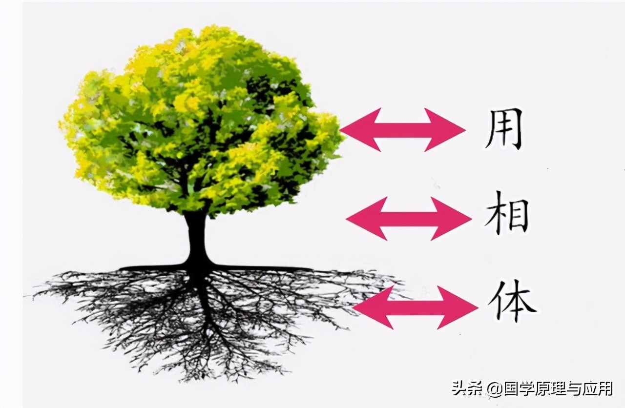 八卦，为什么要相互重叠成64卦？