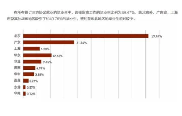为什么北大清华毕业的要来上海,清华北大适合留在上海吗