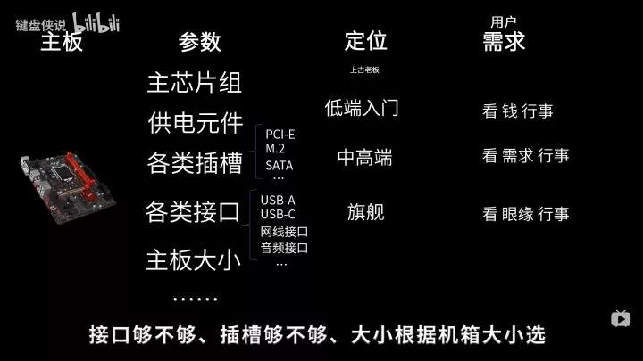 自己如何组装电脑,自己怎样组装电脑看完你就懂了