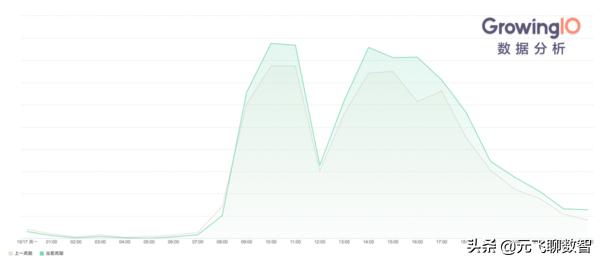 excel数据分析图表入门,数据分析可视化图表入门免费资料