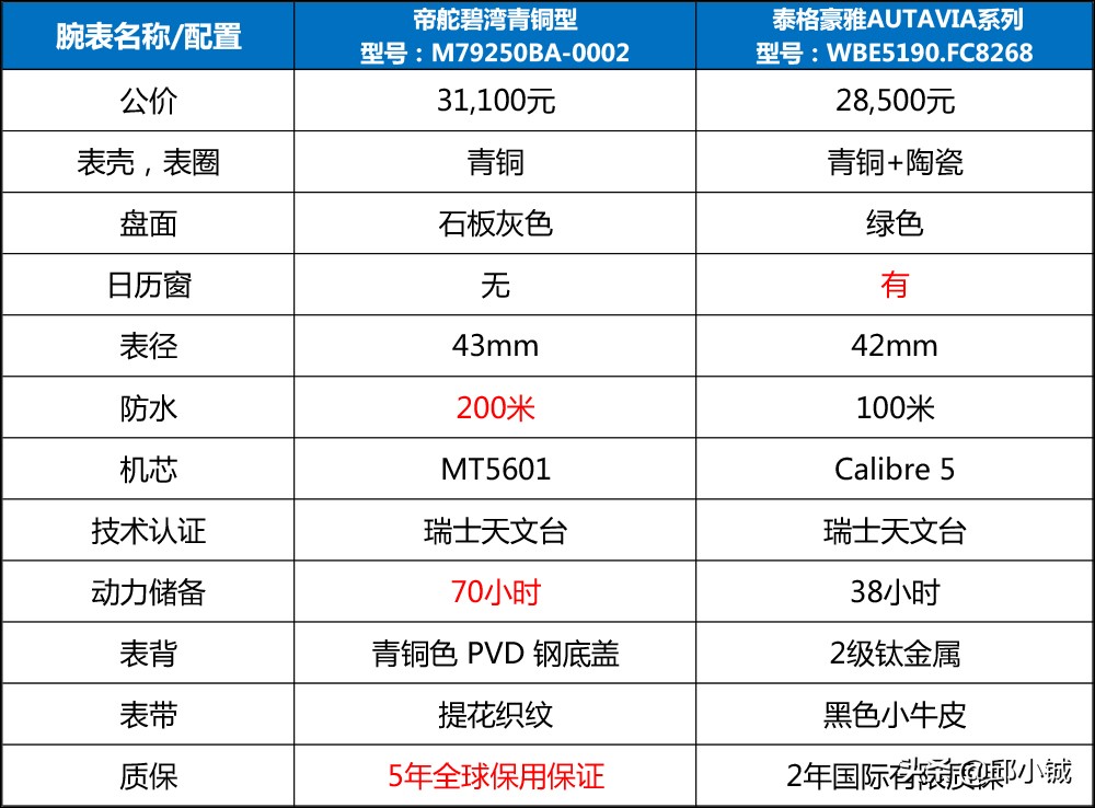 碧湾青铜报价,碧湾青铜是限量版吗
