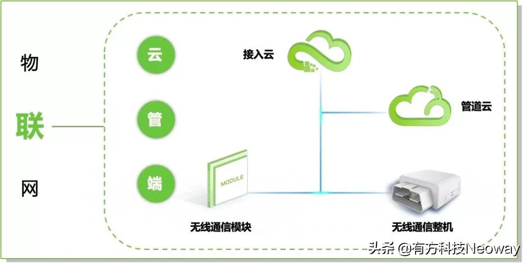 以品质筑实力有方科技再度荣膺龙华区工业百强企业