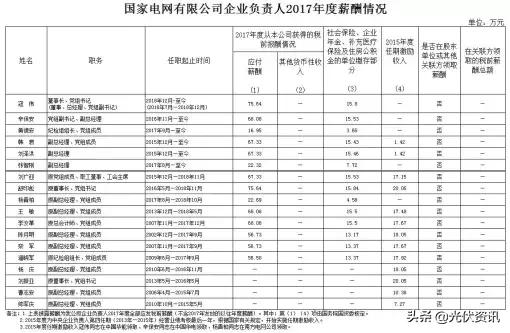 光伏国企央企待遇,国家能源集团光伏电站工资多少