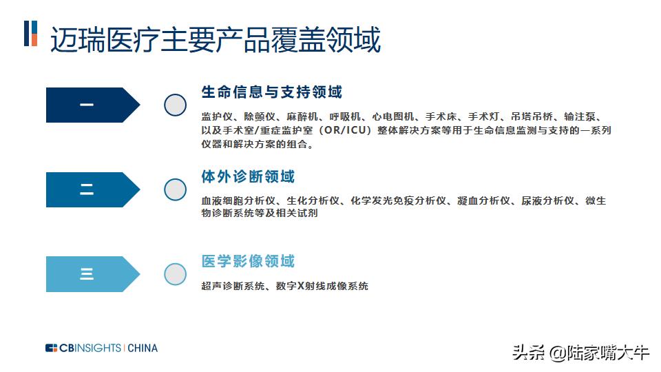 医疗器械板块的十大龙头股,个股估值分析迈瑞医疗20200312