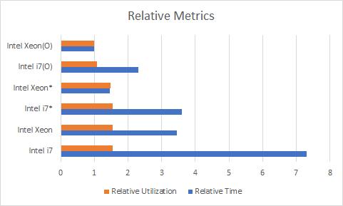 服务器cpu用于深度学习,cpu能调试深度学习模型吗