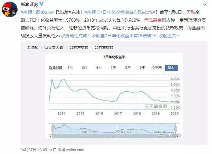 余额宝收益持续走低的原因,余额宝收益率断崖式下跌2018