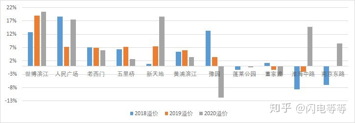 上海优质学区排名,上海一个学区值多少