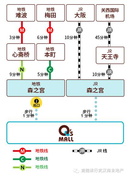 社区商业建筑案例,大阪森之宫morinomiya