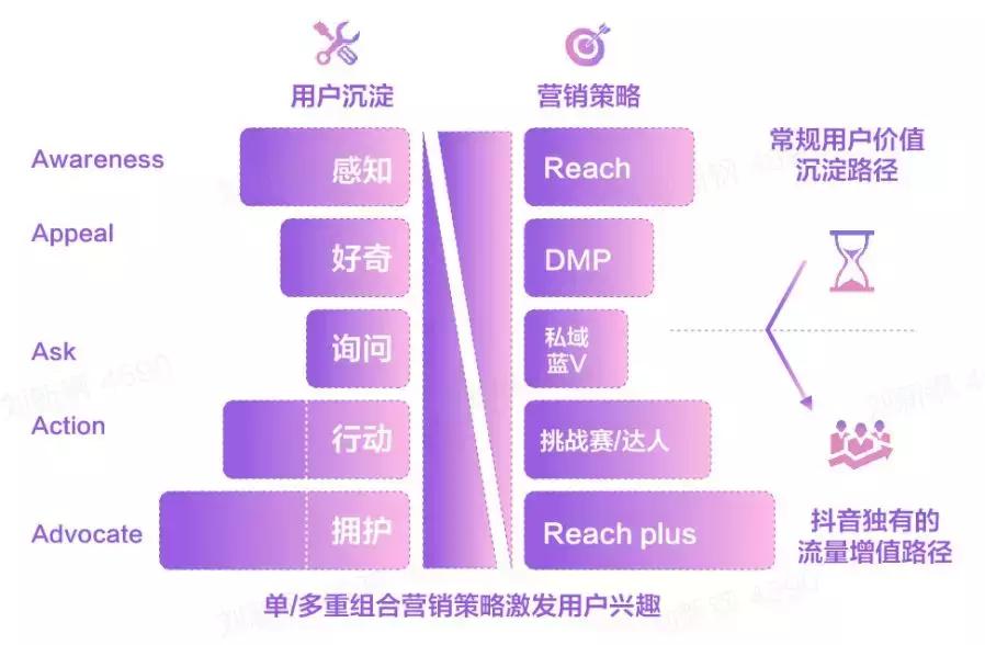 浜掕仈缃戞姈闊宠繍钀ュ叏鏀荤暐,鎶栭煶缃戞湇琛屼笟