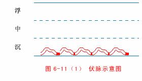 把脉七字口诀完整版,把脉入门口诀视频