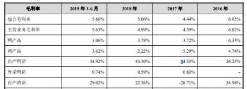 益客食品上市高管名单,益客食品在哪个板块上市