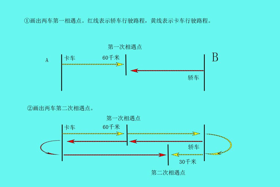 小学数学怎样画线段图列方程,小学数学画线段图方法