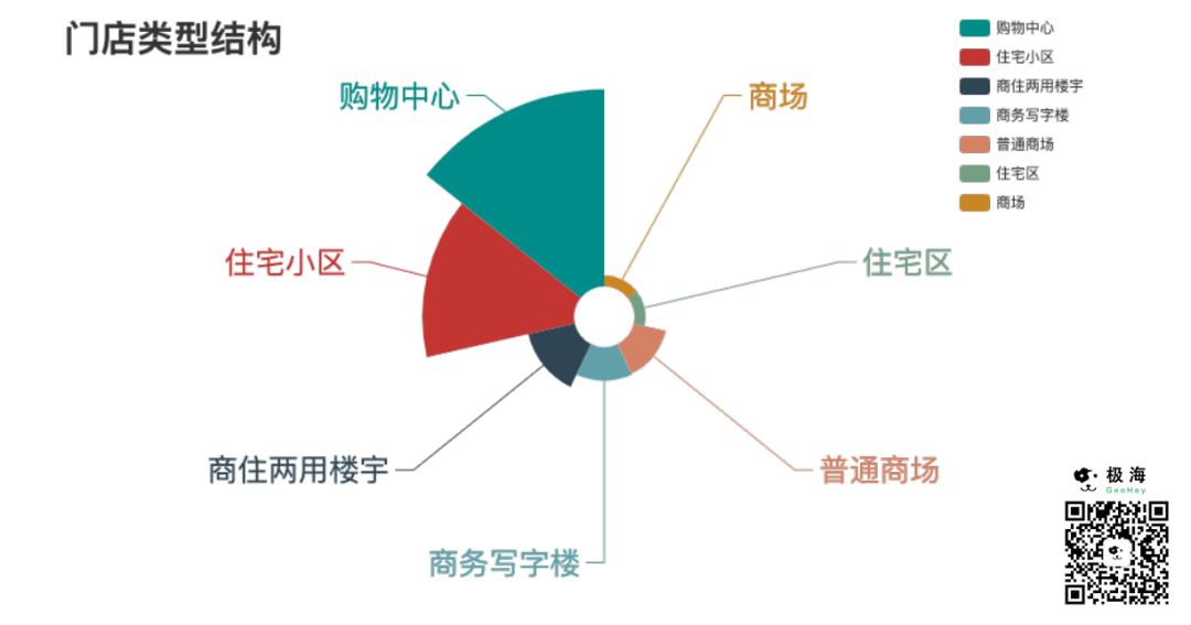 为什么永辉超市被看好,为什么永辉超市开那么多零售店