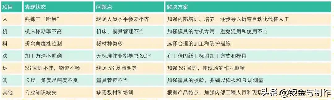 钣金弯了怎么修复,钣金折弯工艺瓶颈