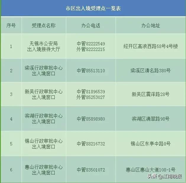 出入境自助拍照可以拍几次,护照自助拍证件照