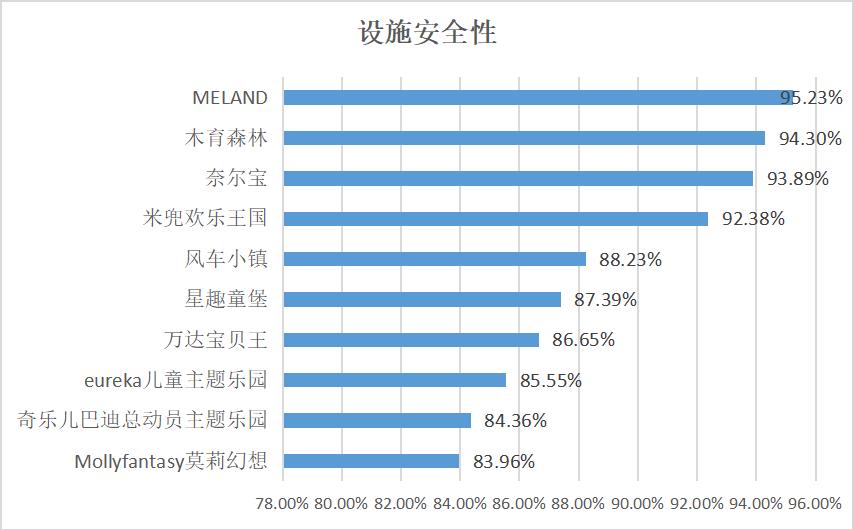 儿童游乐消费心理,消费者行为调查
