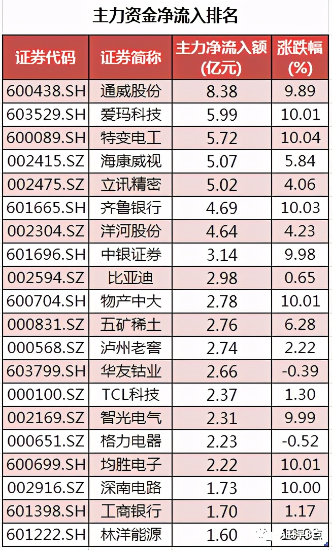 周末股市重大点评,周末股市重大投资内参