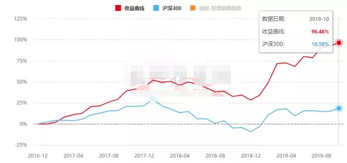 百亿级私募前三季收益,2021年百亿私募收益排行