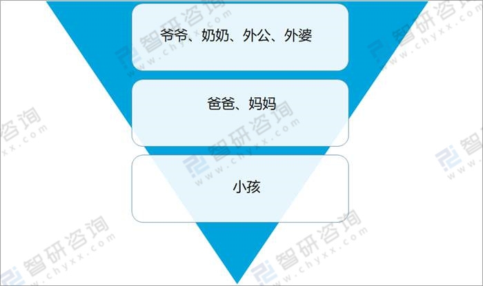 2021年中国母婴洗护行业市场规模及市场竞争格局分析「图」