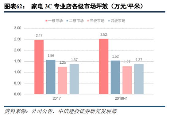 苏宁易购和京东哪家更大,苏宁易购分析