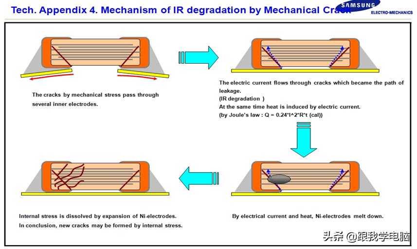 主板烧毁原因笔记本,笔记本不开机是主板电阻坏掉