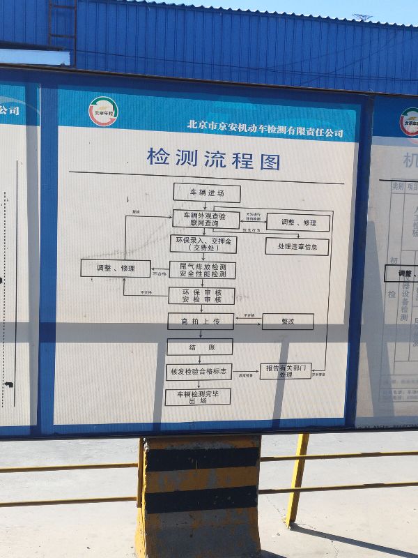 北京最新验车，耗时，2.5小时。